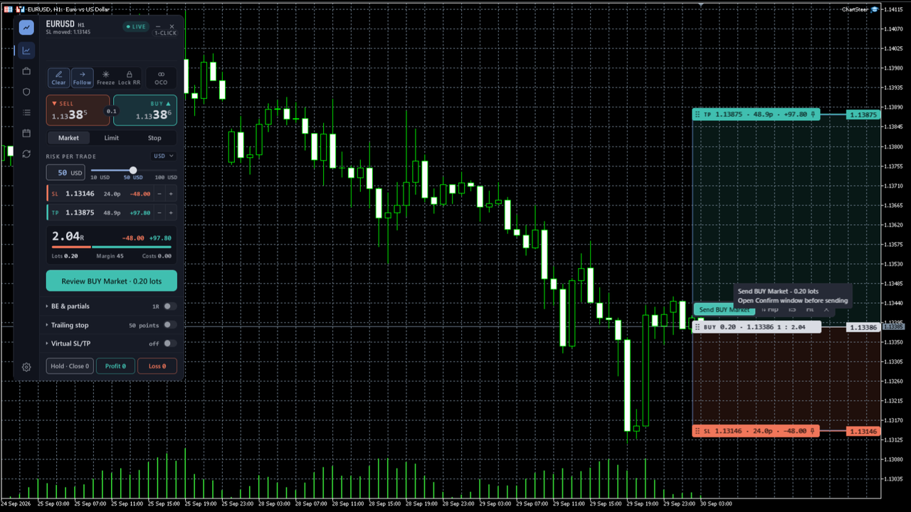 ChartSteer RR planning recording showing the panel and separate entry, stop and target labels